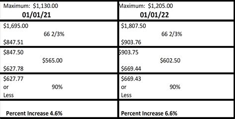 pa average weekly wage 2022.